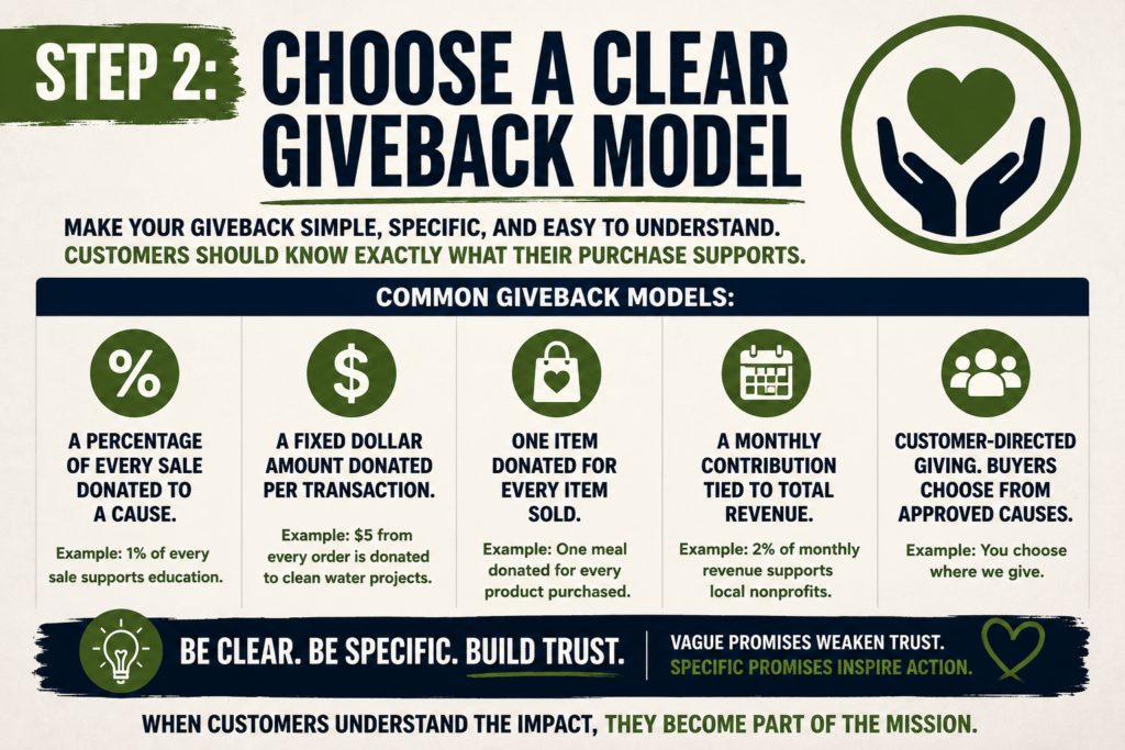 Steve Down's Causeism business model illustrated through a purpose-driven entrepreneur connecting business growth, customers, nonprofits, education, environmental initiatives, and community impact to create sustainable profit and positive social change.